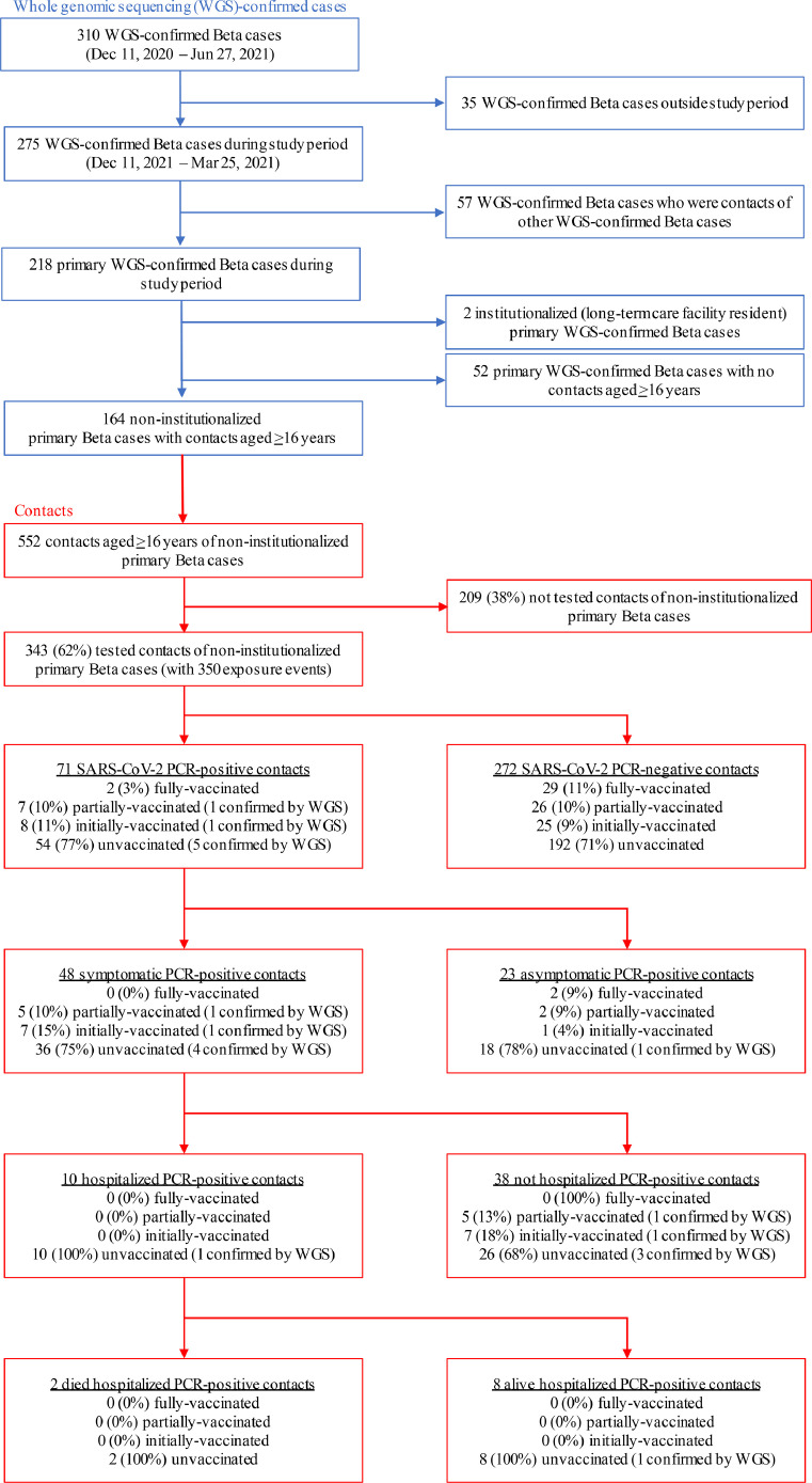 FIGURE 4: