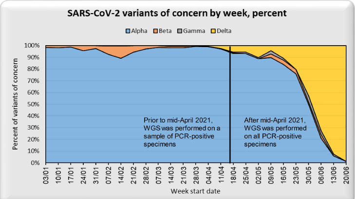 FIGURE 2: