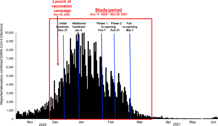 FIGURE 1: