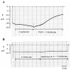 FIG. 7