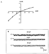 FIG. 8