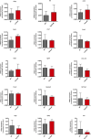Figure 3—figure supplement 2.