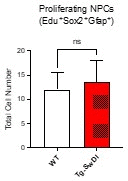 Author response image 5.