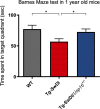 Figure 7—figure supplement 3.