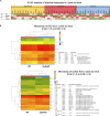 Figure 3—figure supplement 4.