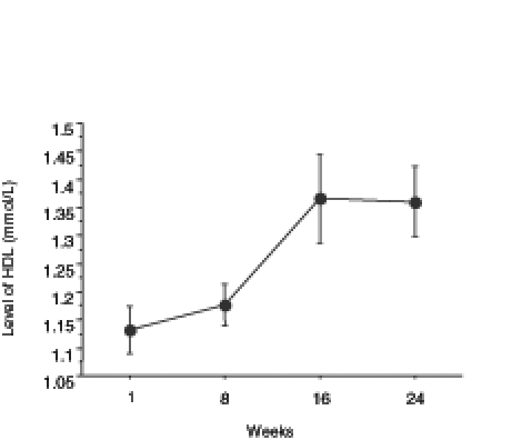 Figure 4)