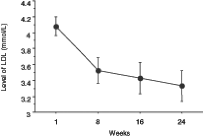 Figure 5)