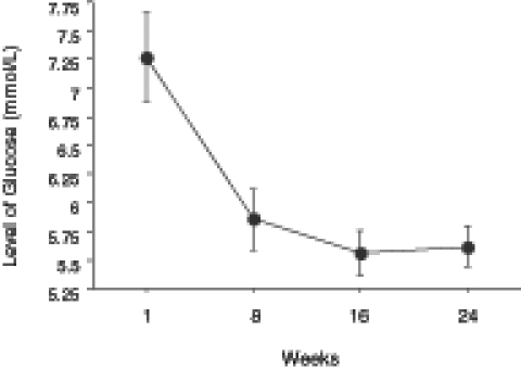 Figure 7)