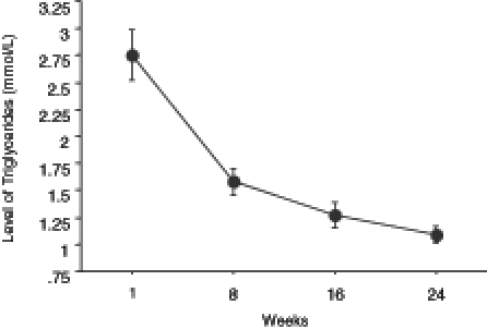 Figure 6)