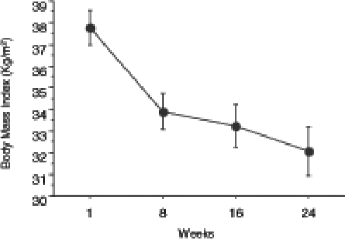 Figure 2)