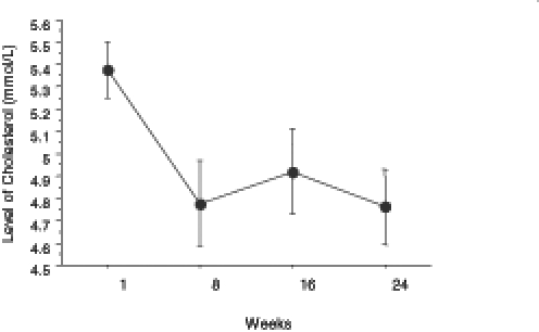 Figure 3)