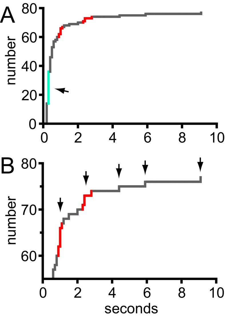 Fig. S5.