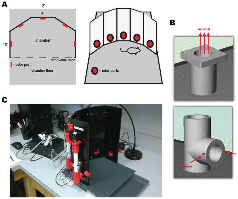 Figure 1.