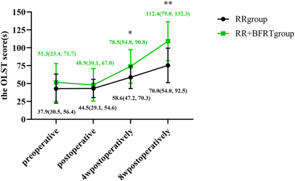 FIGURE 15