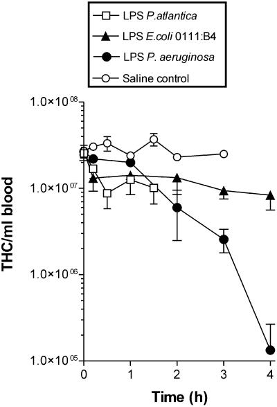 FIG. 7.