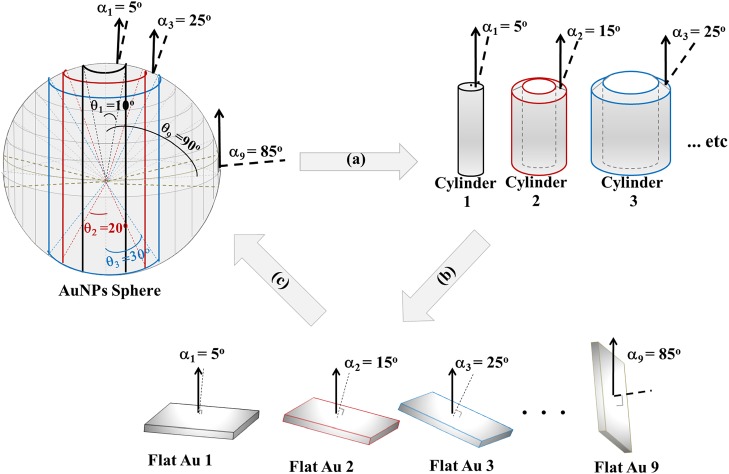 Figure 13