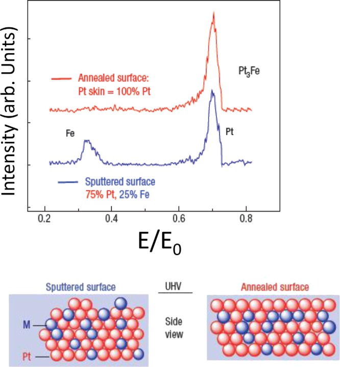 Figure 19