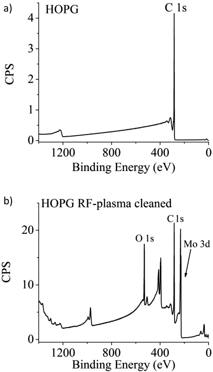 Figure 21