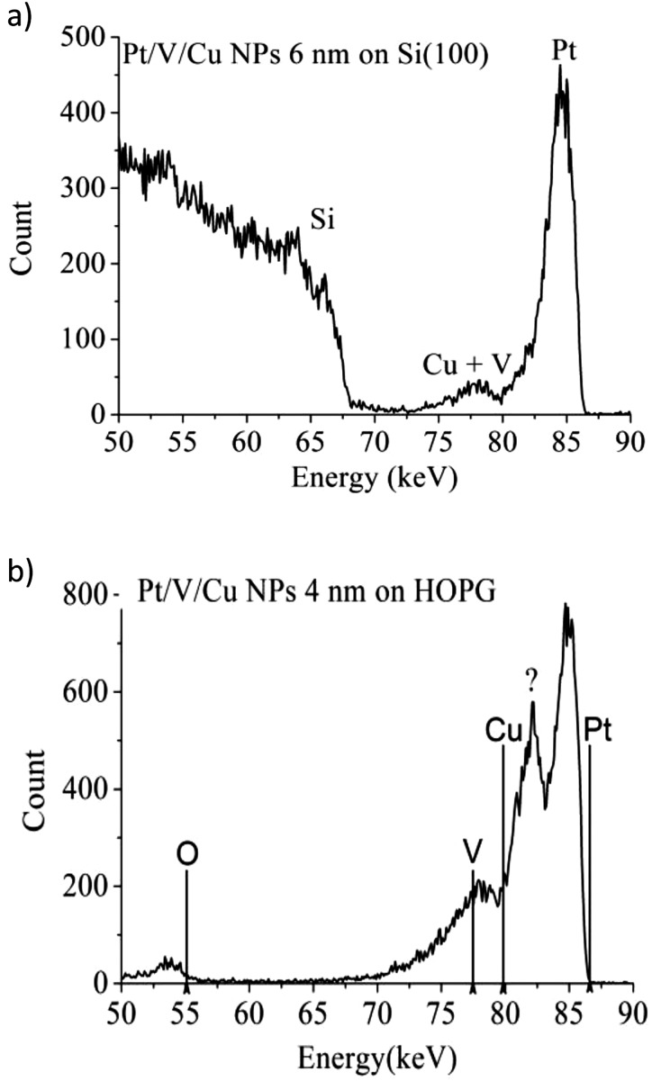 Figure 20