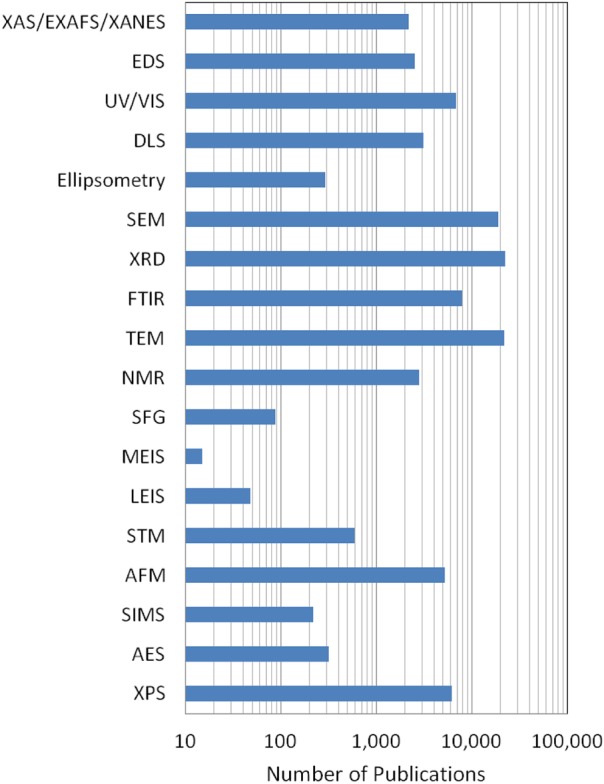 Figure 22