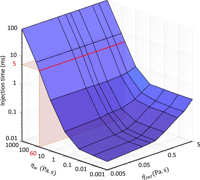 Fig. 9.