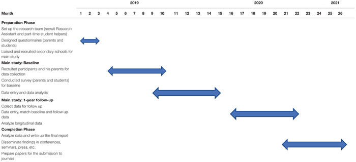 graphic file with name fpsyg-11-01656-i001.jpg