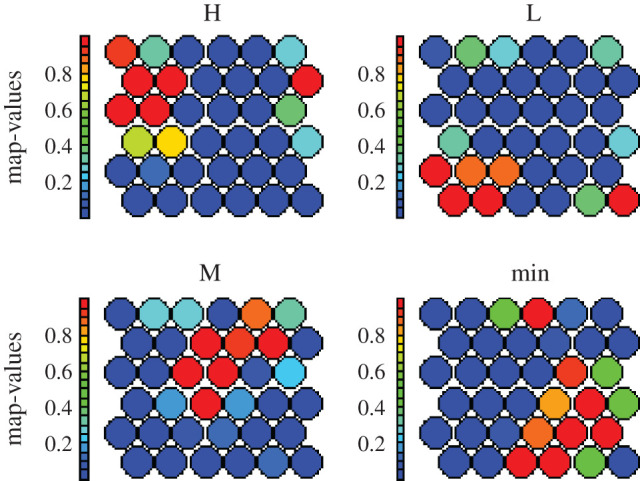 Figure 10.