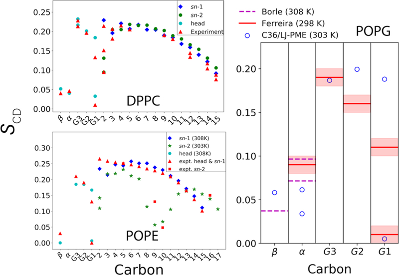 Figure 6.