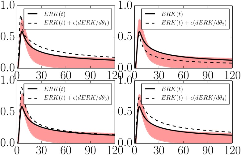 Fig 11