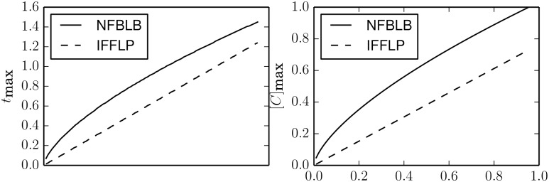 Fig 13