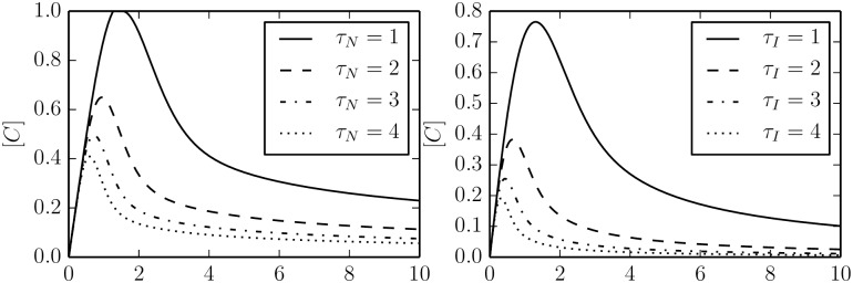 Fig 12