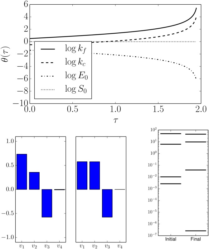 Fig 4