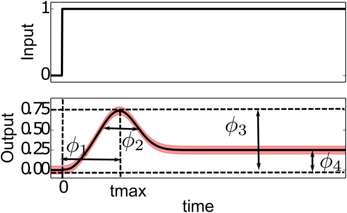 Fig 5