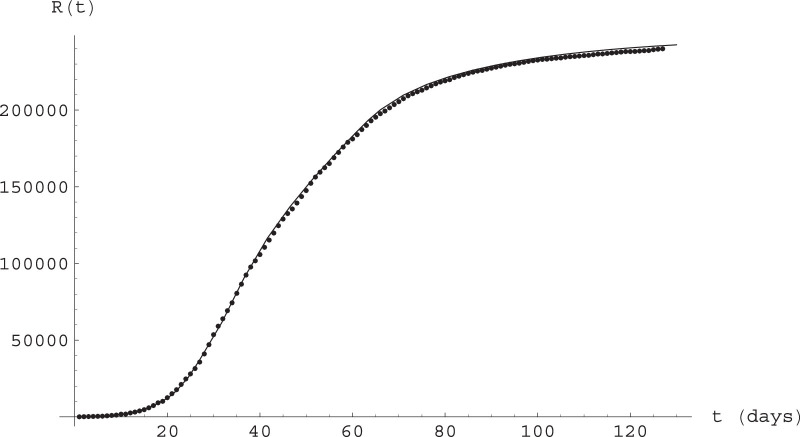 Fig. 8