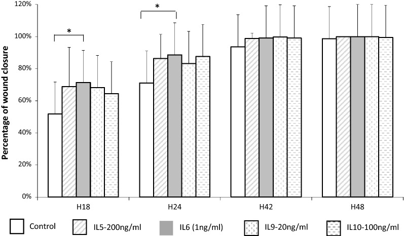 Fig. 1