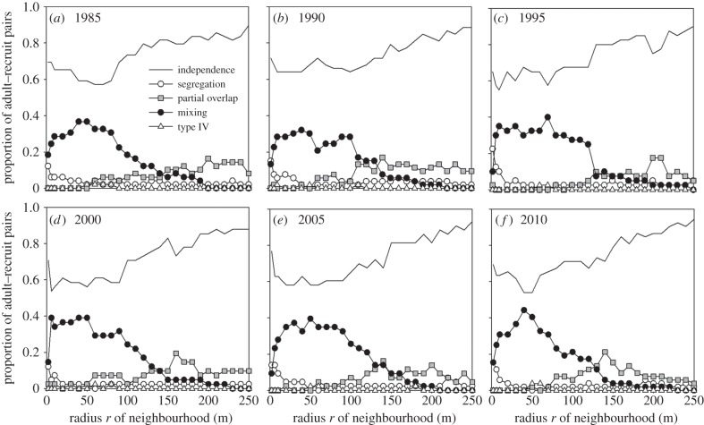 Figure 2.