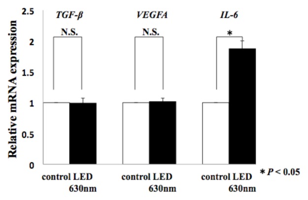 Figure. 3