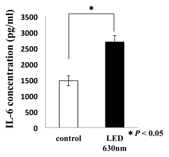 Figure. 4