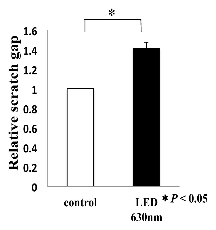 Figure. 2b