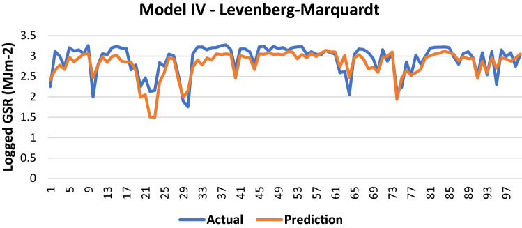 Figure 12