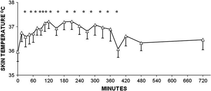 Fig 1.