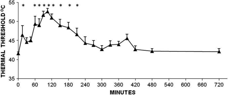 Fig 2.