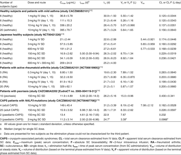 Table III