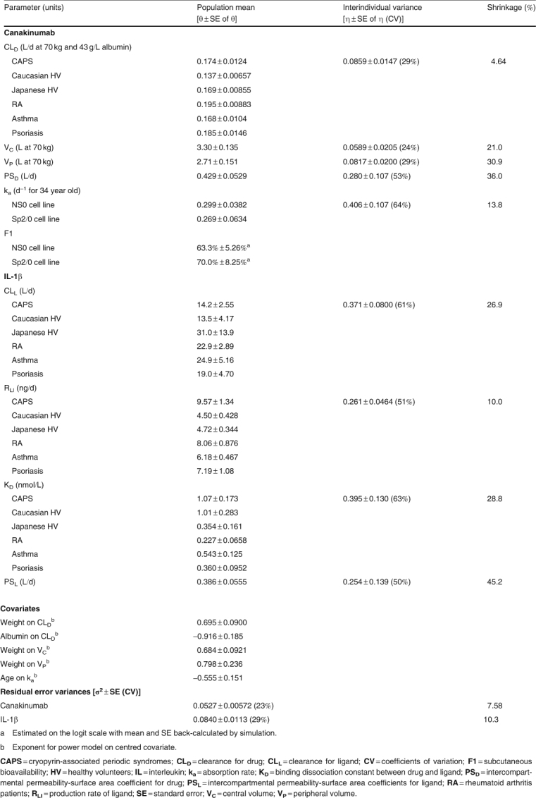 Table IV