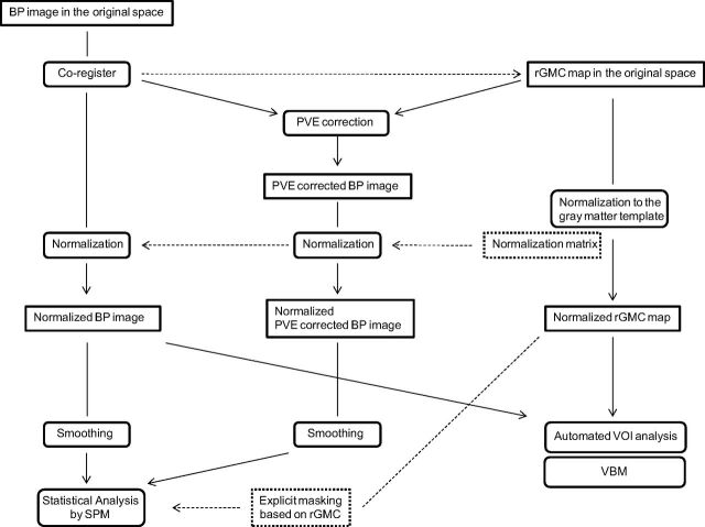 Fig 3.