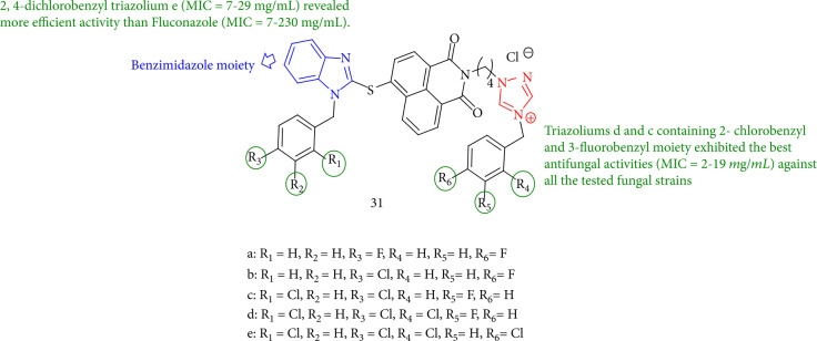 Figure 29