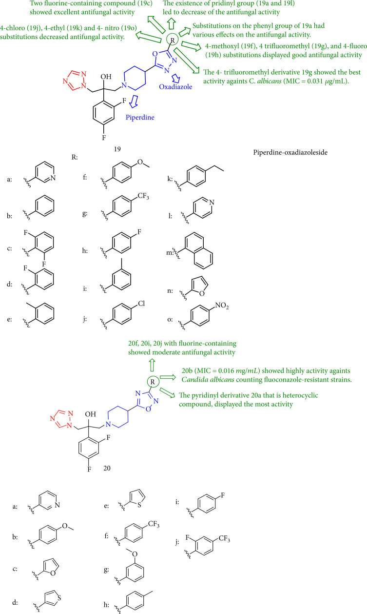 Figure 19