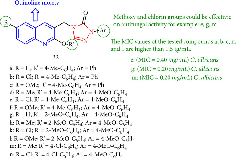 Figure 30