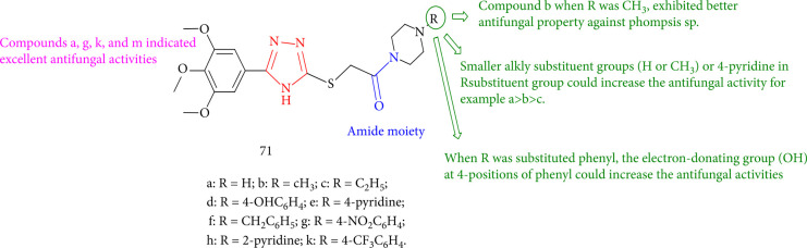 Figure 53