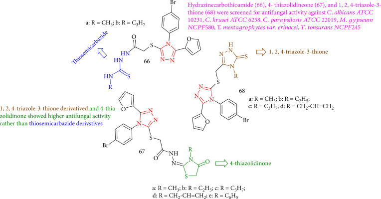 Figure 50